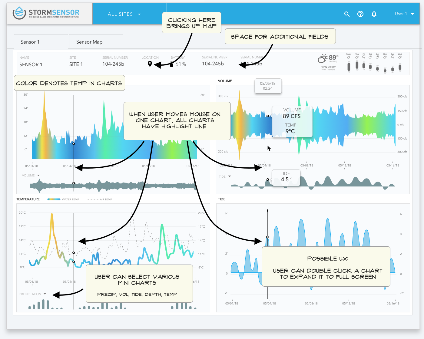 Dashboard_Sensor_2 Brightpoint